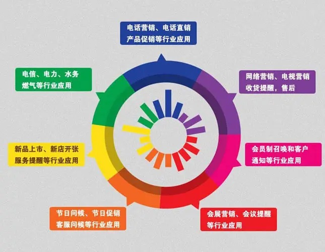 電話(huà)呼叫系統(tǒng)有什么功能？