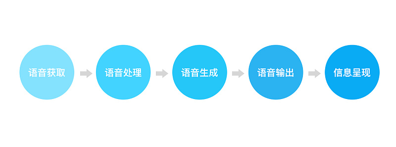 主動(dòng)外展如何幫助防止升級(jí)并與客戶(hù)建立更牢固的關(guān)系